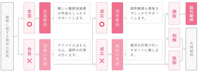 ご家族・ご友人など大切な方が突然逮捕されてしまった際の対応について