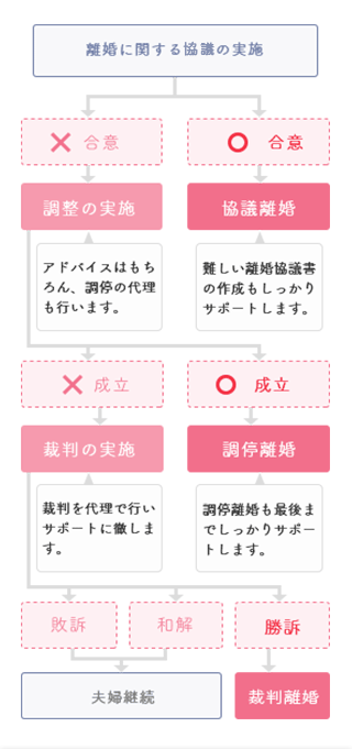 ご家族・ご友人など大切な方が突然逮捕されてしまった際の対応について