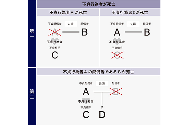 浮気・不倫に対する慰謝料請求の相手方