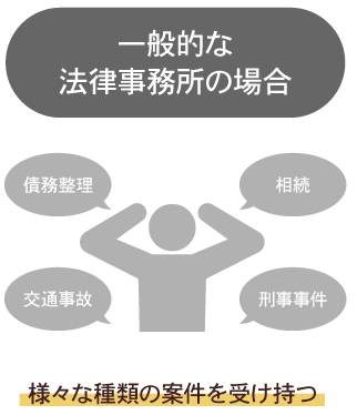 一般的な弁護士の場合